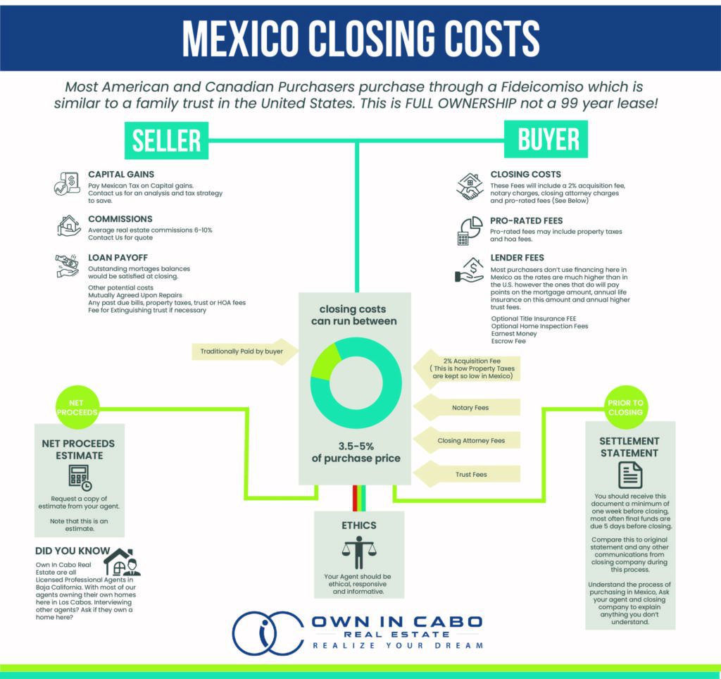 buying property in cabo
